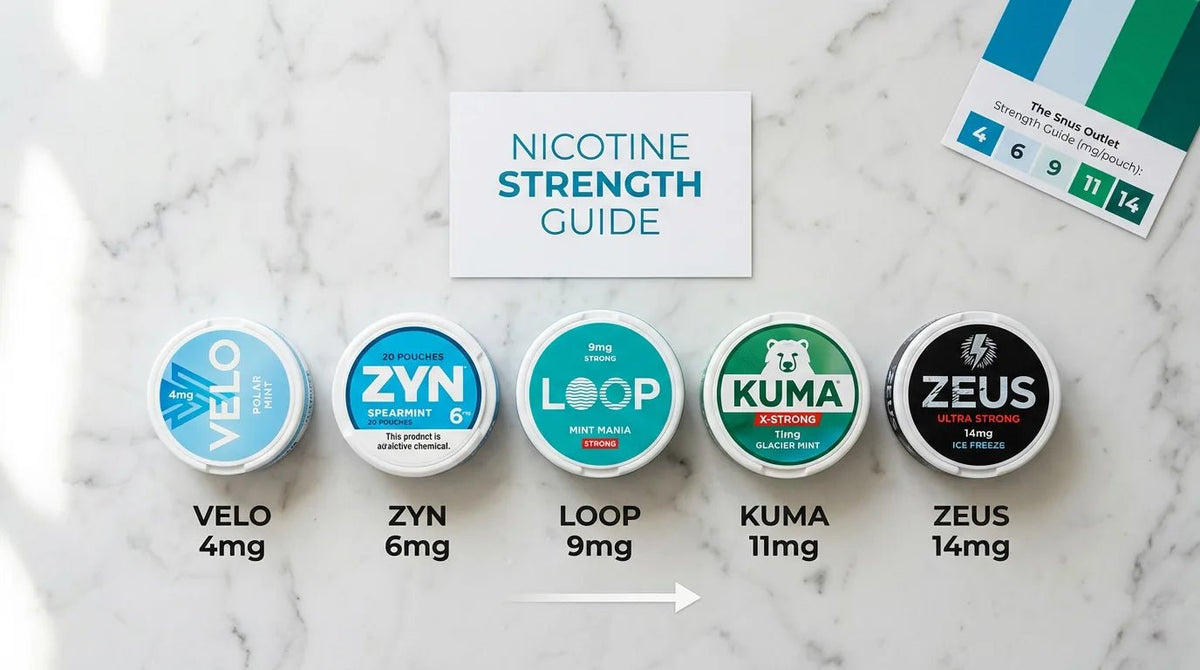 How to Choose Your Nicotine Pouch Strength: The Complete 2026 Guide - The Snus Outlet