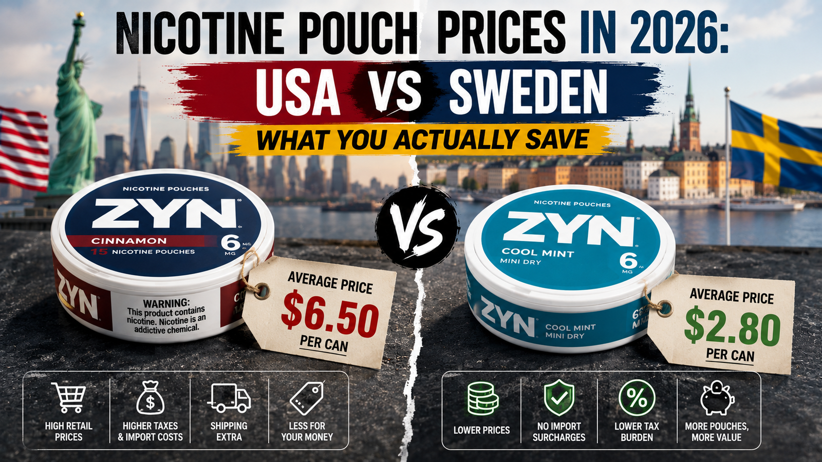 Nicotine Pouch Prices in 2026: USA vs Sweden — What You Actually Save