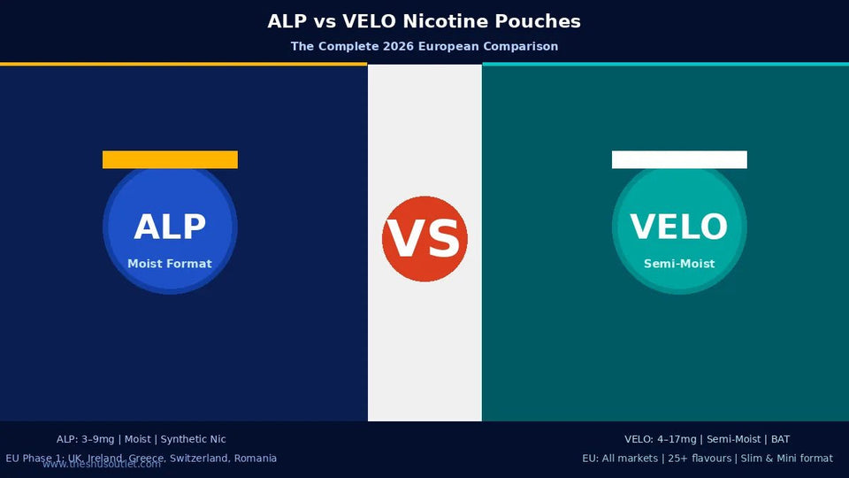 ALP vs VELO Nicotine Pouches: Which Brand Wins in Europe? (2026) - The Snus Outlet