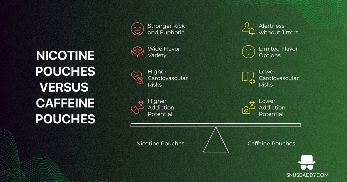 Caffeine Pouches vs Nicotine Pouches: Health Effects, Risks, and Which One Is Right for You in 2026 - The Snus Outlet