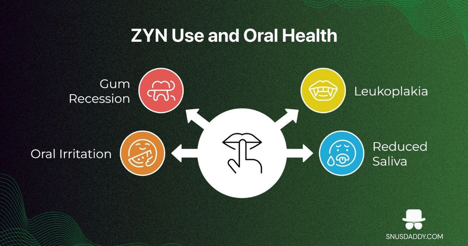 How to Avoid Gum Irritation from Nicotine Pouches: The Complete Prevention Guide - The Snus Outlet